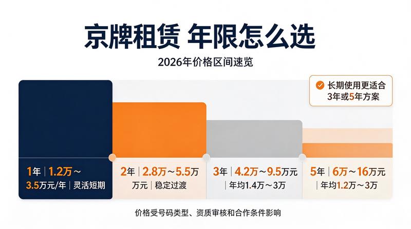 新能源车趋势