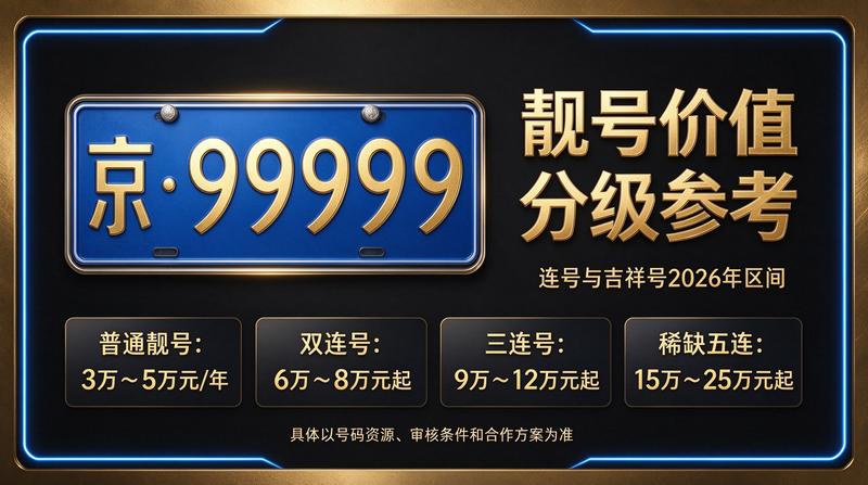 2026京牌指标交易场景